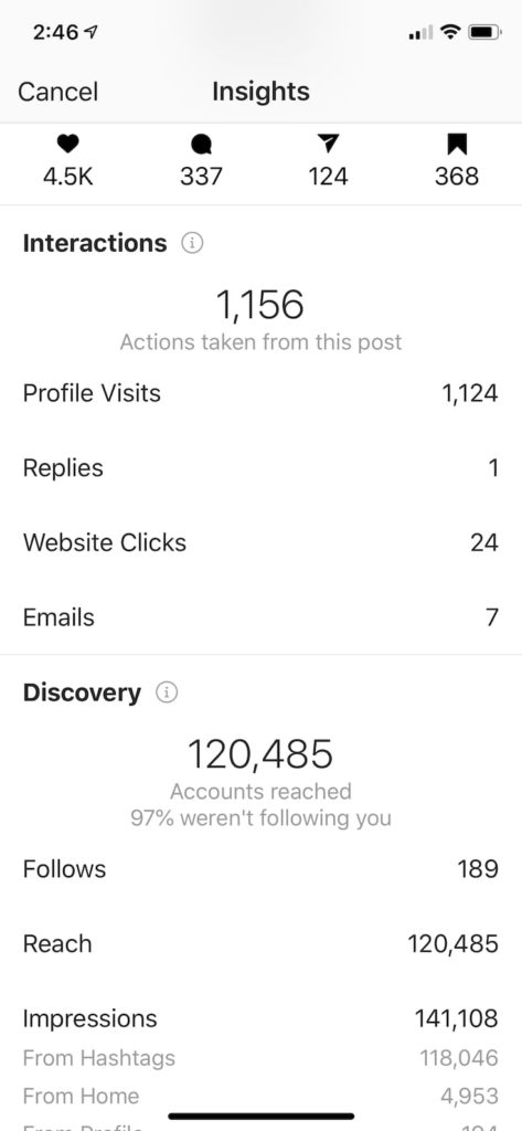 using hashtags on Instagram Analytics