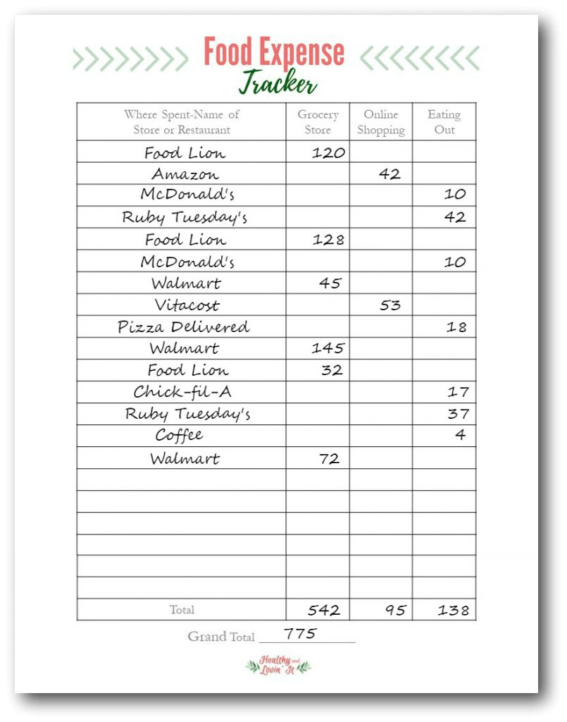 one of our easiest money saving ideas is to use a food expense tracker 