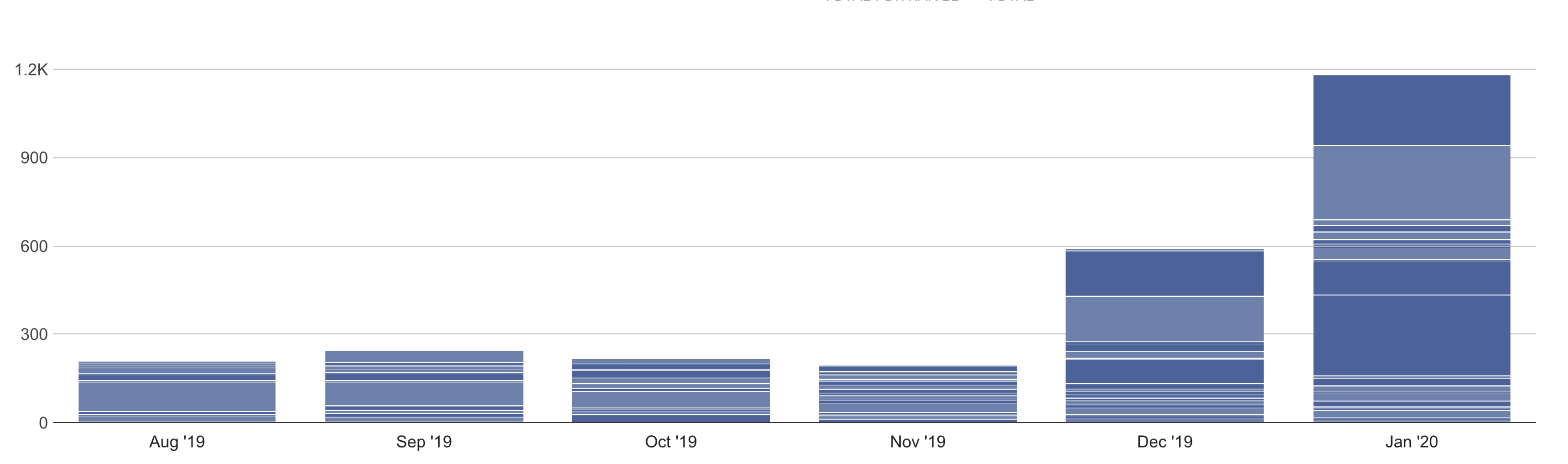 Our Matt Molen Email on Autopilot Results from Converkit