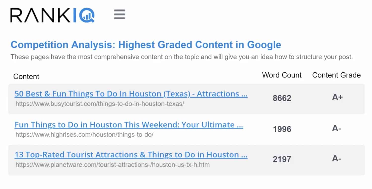 Competition Analysis screenshot inside rankiq