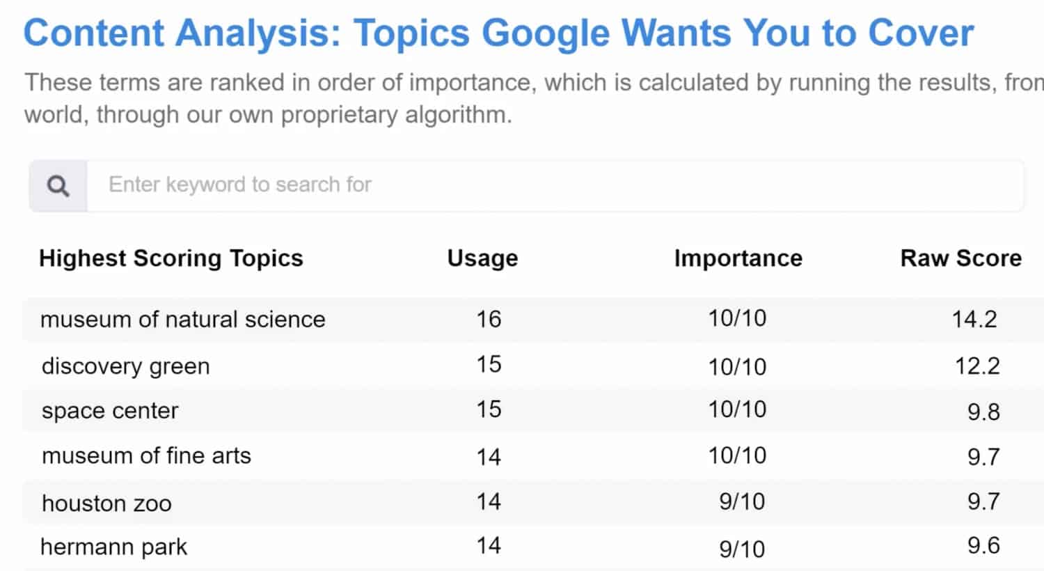 content analysis report screenshot