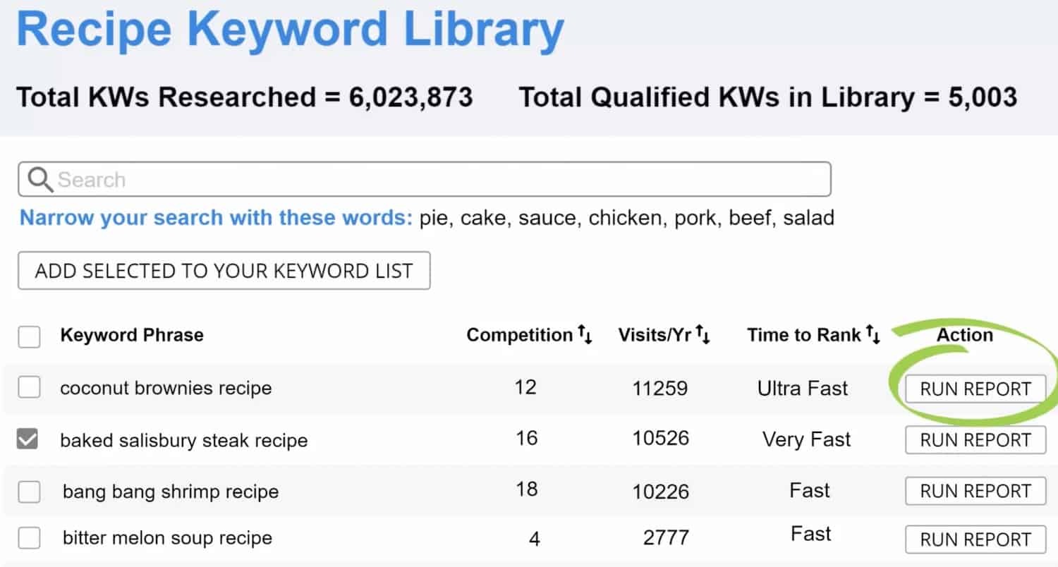 Run Report inside RankIQ Keyword Library