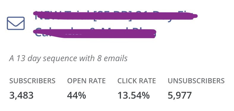 sequence analytics on convertkit