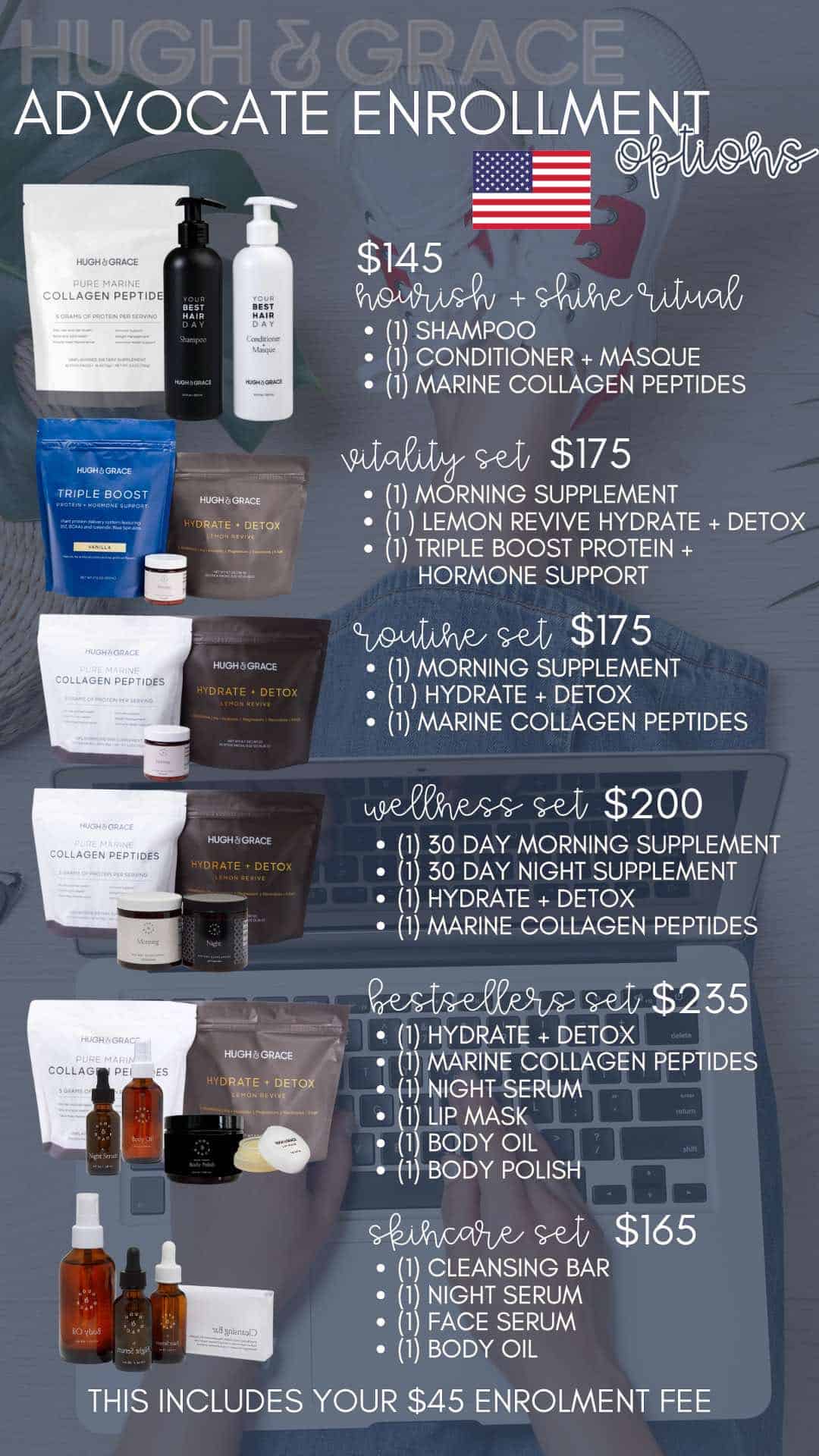 US Enrollment Sets at hugh and grace