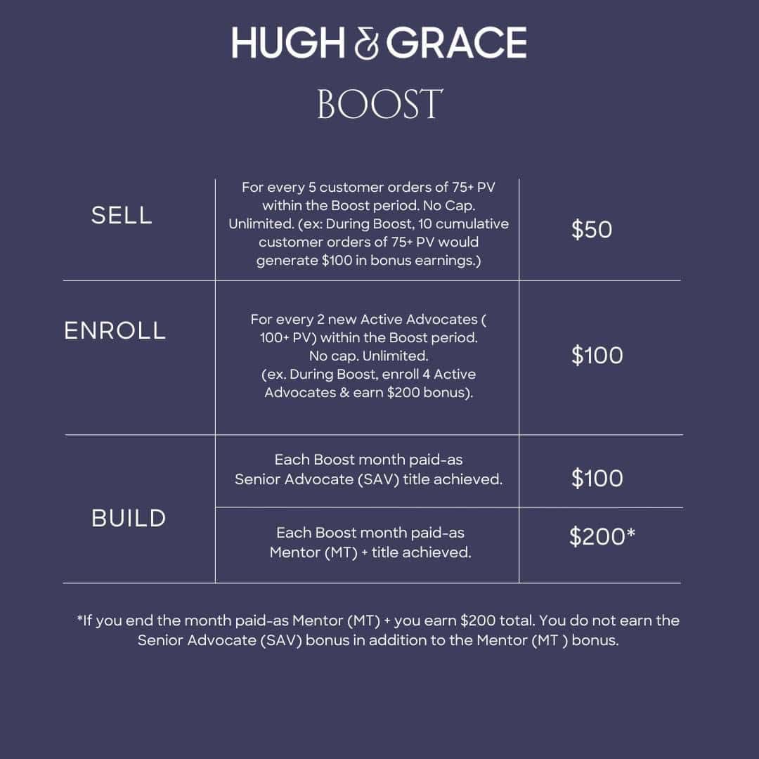 Hugh and Grace Boost Period Bonus Infographic