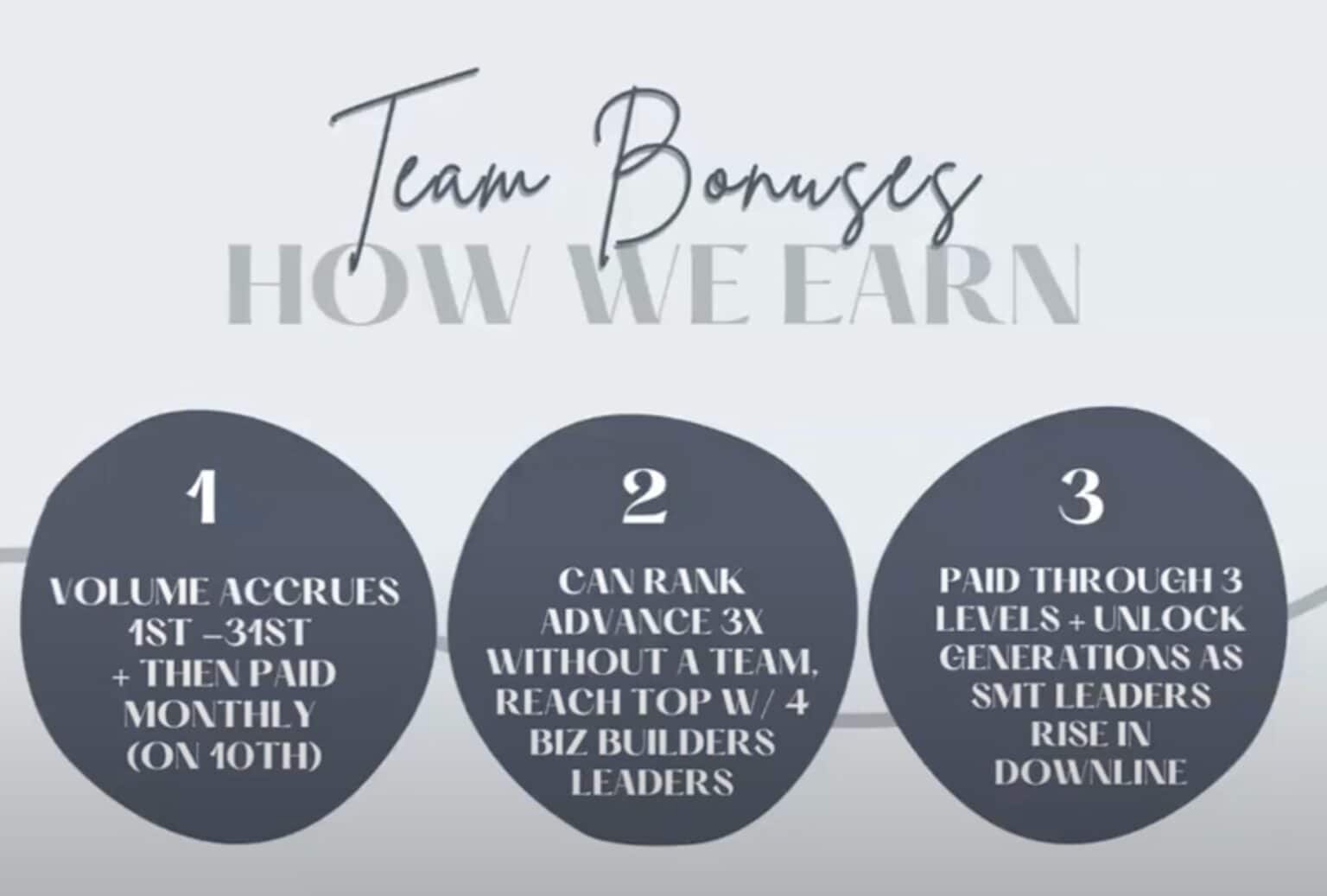 Hugh and Grace Team Bonuses